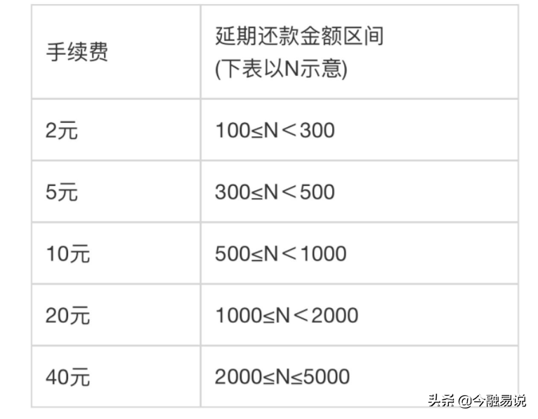 免费分期不还款会怎样(免费分期不还款会怎样处理)