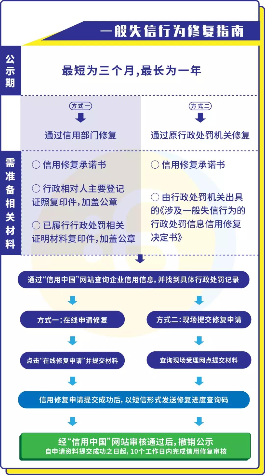 容易借上征信吗?可以不还吗?(容易贷上征信吗)