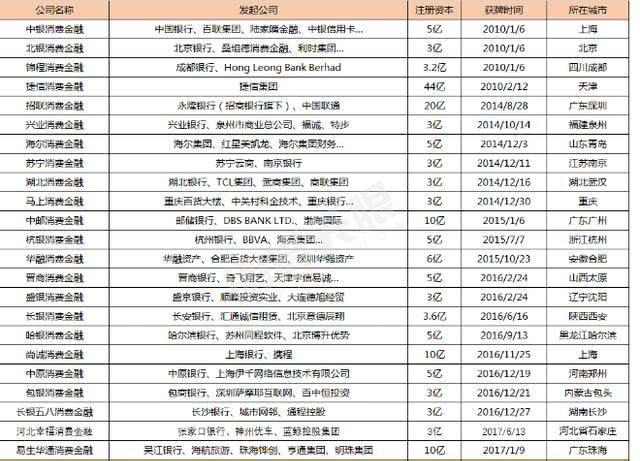 财金花上征信吗?可以不还吗?(金花 有财)