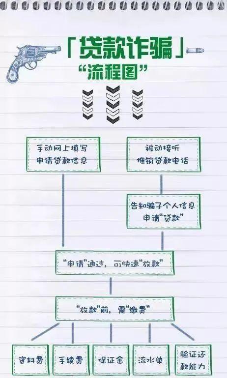 花月汾期套路贷款(月花分期是正规公司吗?)