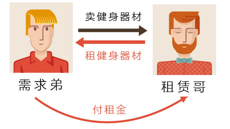 易回租会爆几天通讯录(易回租会爆几天通讯录吗)