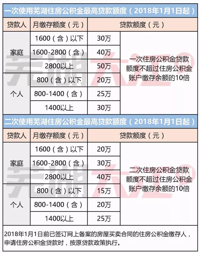 金葫芦可以正常还款吗(金葫芦金融信息服务有限公司)
