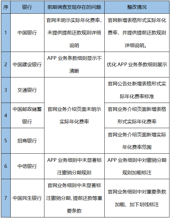 时时分期强制放贷怎么处理(时时付贷款约定还款)