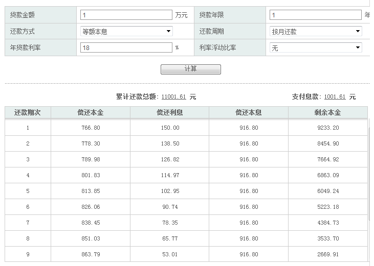 汇融易袋正规吗(汇融网贷是个什么公司)
