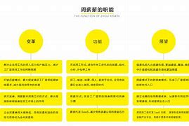 周薪薪服务费是什么(周薪薪返费申请了多久下款)