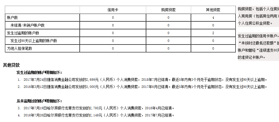 捷信分期逾期后可以不还吗(捷信分期逾期了还完,可以继续办理分期吗)