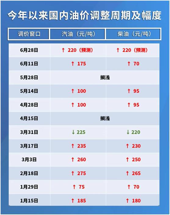 关于好周期是国内的吗的信息