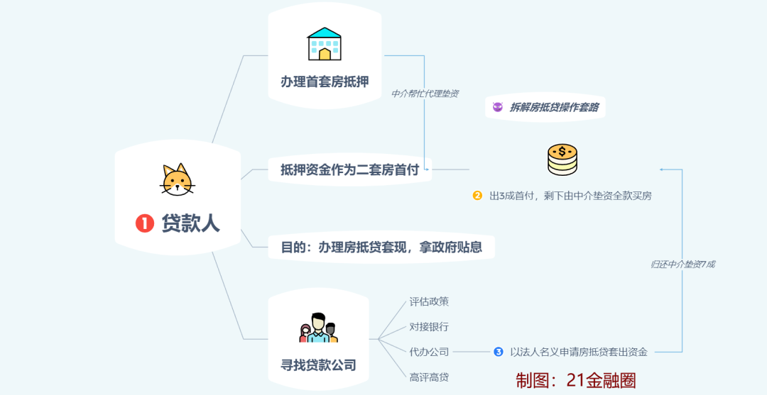 聚有财强制放贷还完款还会被套路吗(聚有财app)