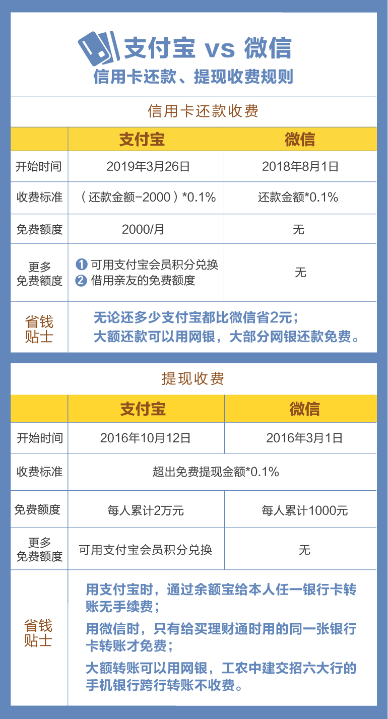 信用周转服务费是什么(信用周转服务费是什么意思)