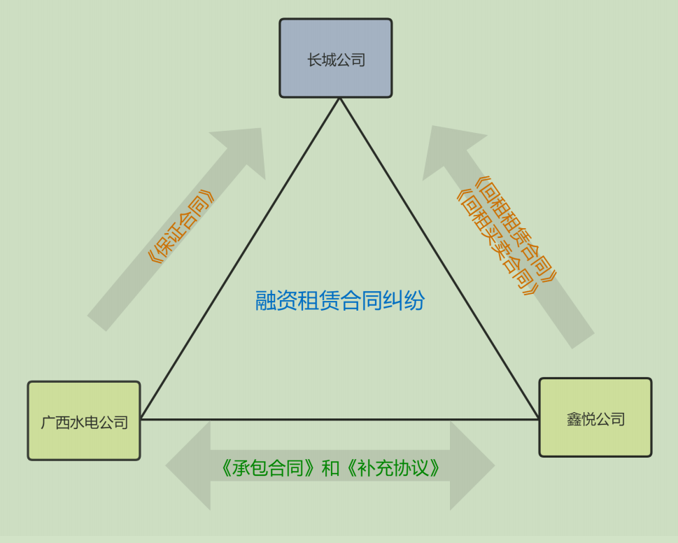 易回租官网(易回租app入口)