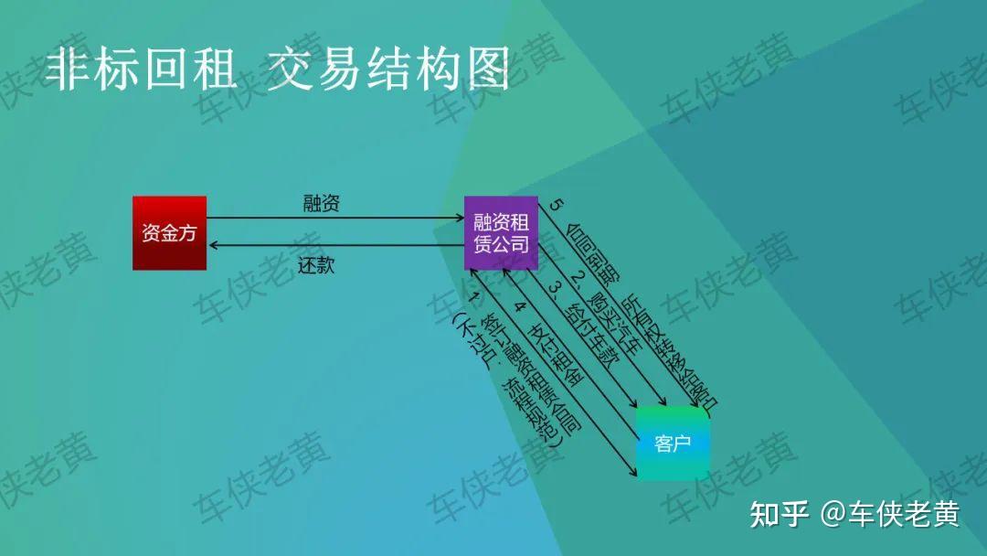 易回租官网(易回租app入口)