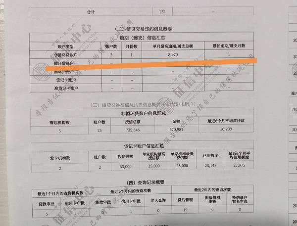 网红应急不还会上征信(网红应急不还会上征信吗)