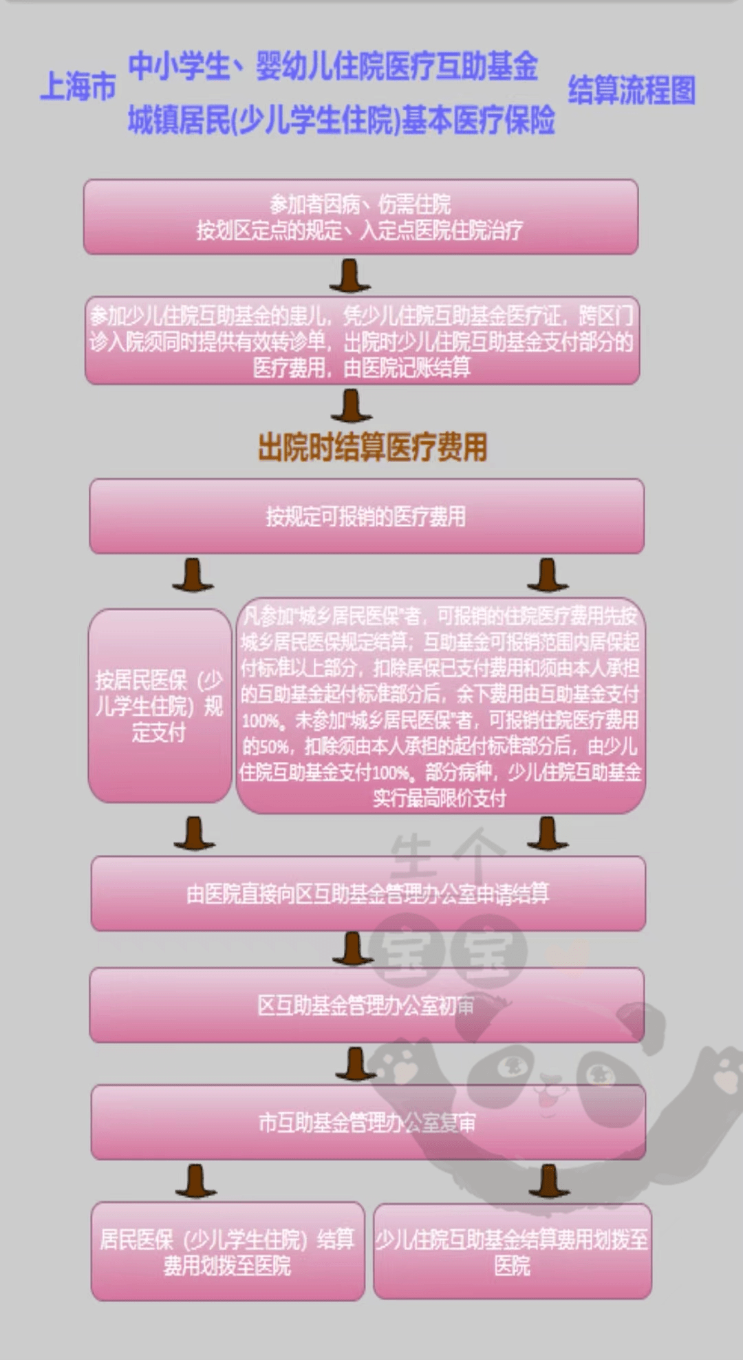 安心用当天结清(安心用钱上征信吗)