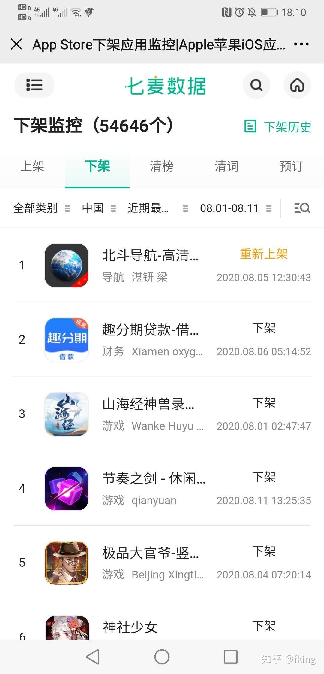 临用金的app是不是下架了(使用临时额度有利息吗)