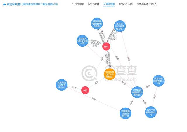 融易借是哪个公司旗下(融易借钱是真的吗)