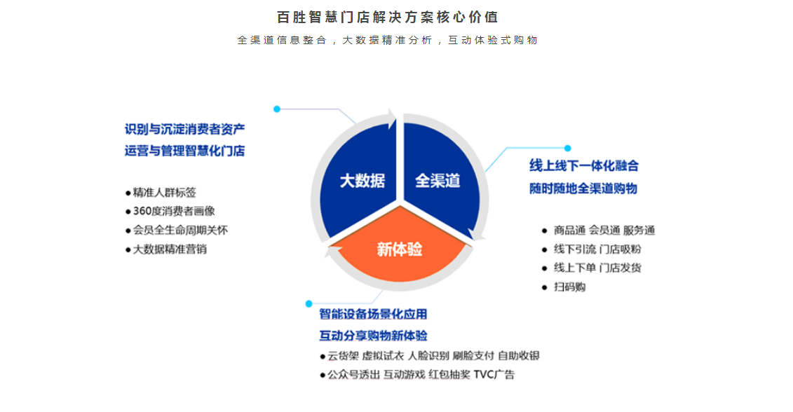 百胜最后都怎么解决的的简单介绍