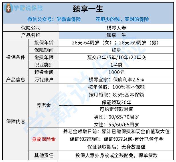 臻享福套路贷款(臻享福袋怎么获取)