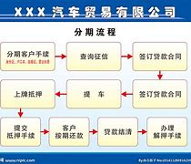 易用分期要还吗(使用分期易会上征信吗)