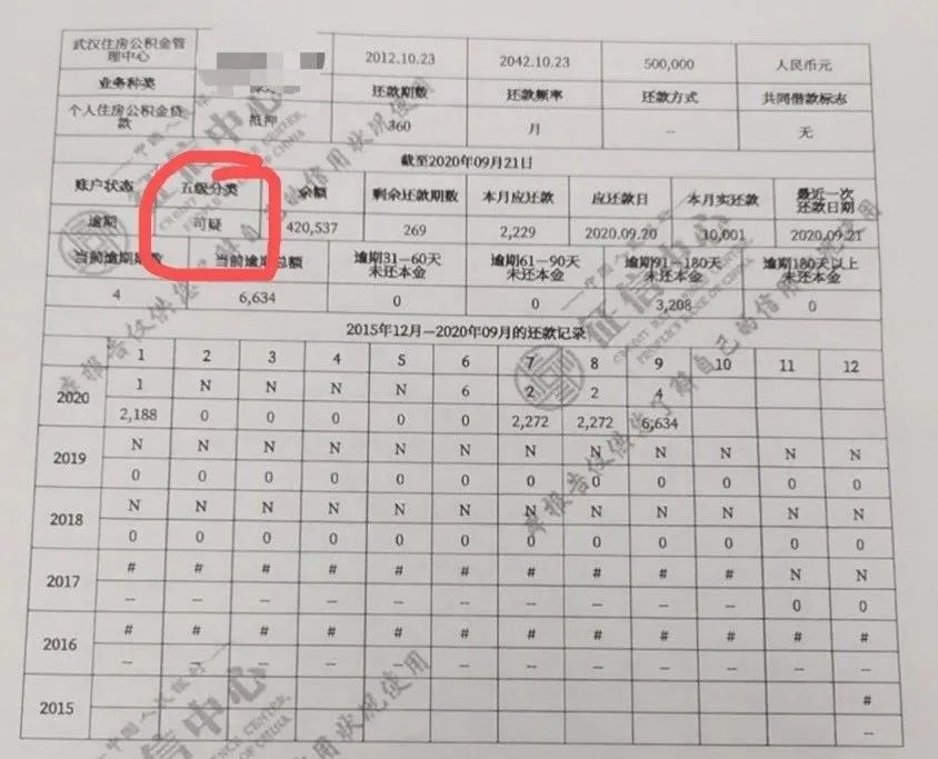 好周期不还款上征信吗(好期贷不逾期影响征信吗)