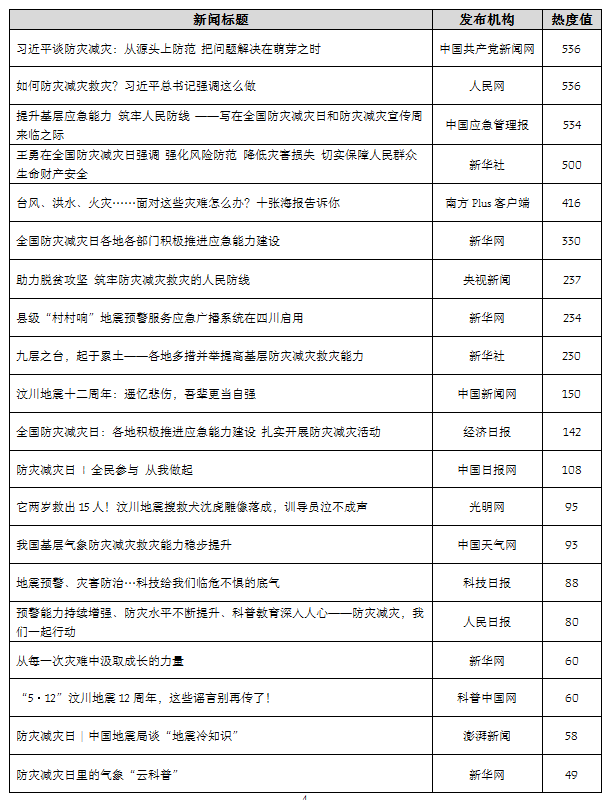 网红应急网址(中国应急网网络知识竞赛)