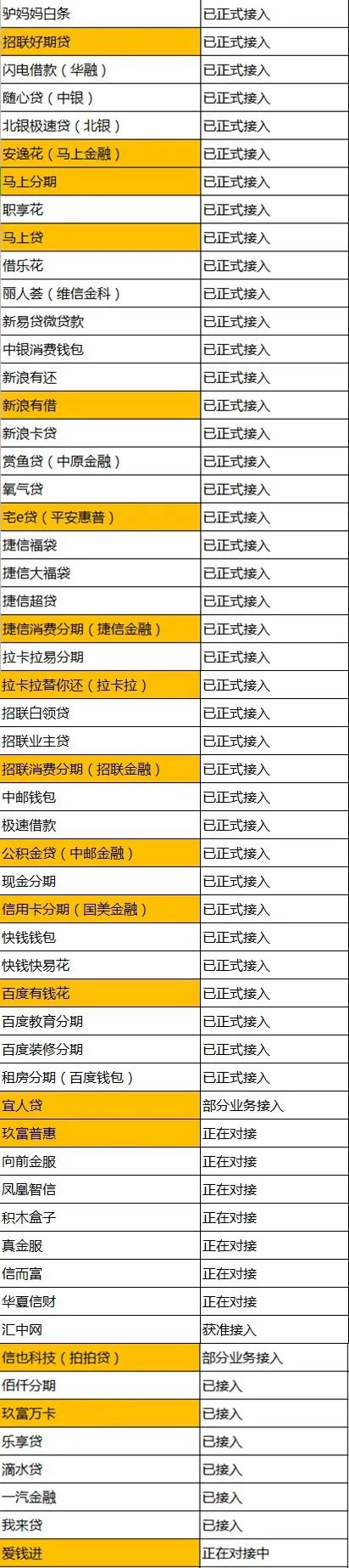 24自助贷上征信吗安全吗(24小时在线贷款)