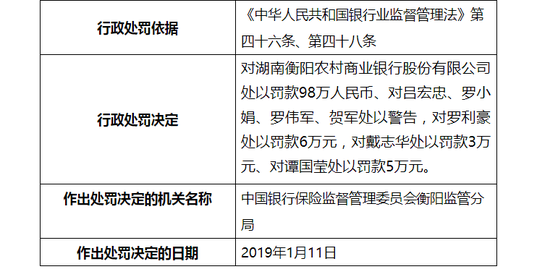 星星分期上征信吗(星星贷款怎么样)