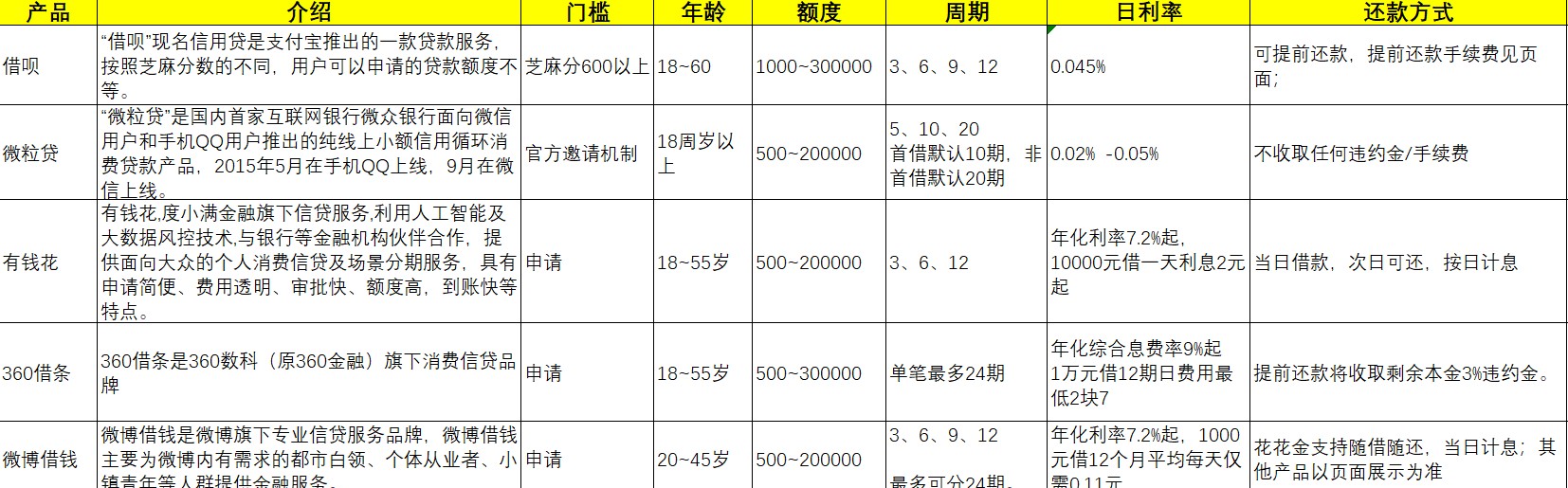 安心借网址(安心借下载)