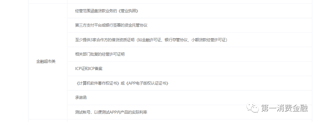 易借无忧app申请了怎么撤销(易借无忧app申请了怎么撤销啊)