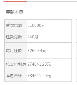 好周期怎么还款(好期贷循环额度是什么意思)