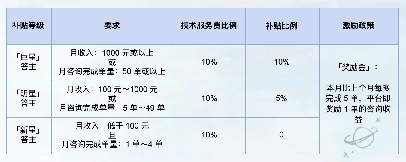 包含信翔前包服务费是什么的词条