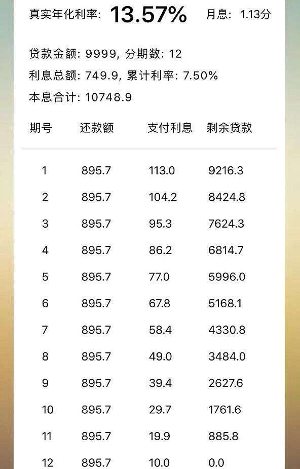 幸运分期套路贷款(好运分期骗局)