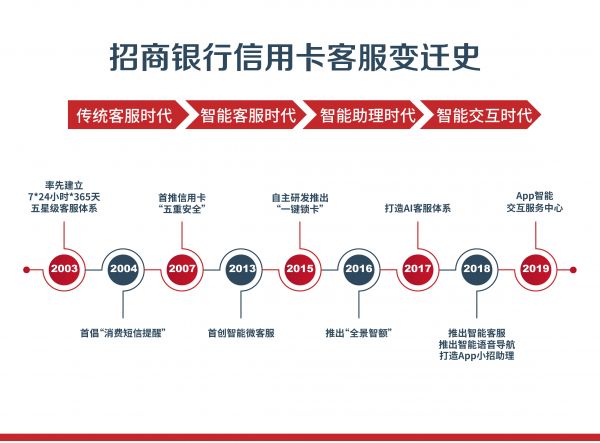 汇融易贷app客服电话(汇融易贷app客服电话是多少)