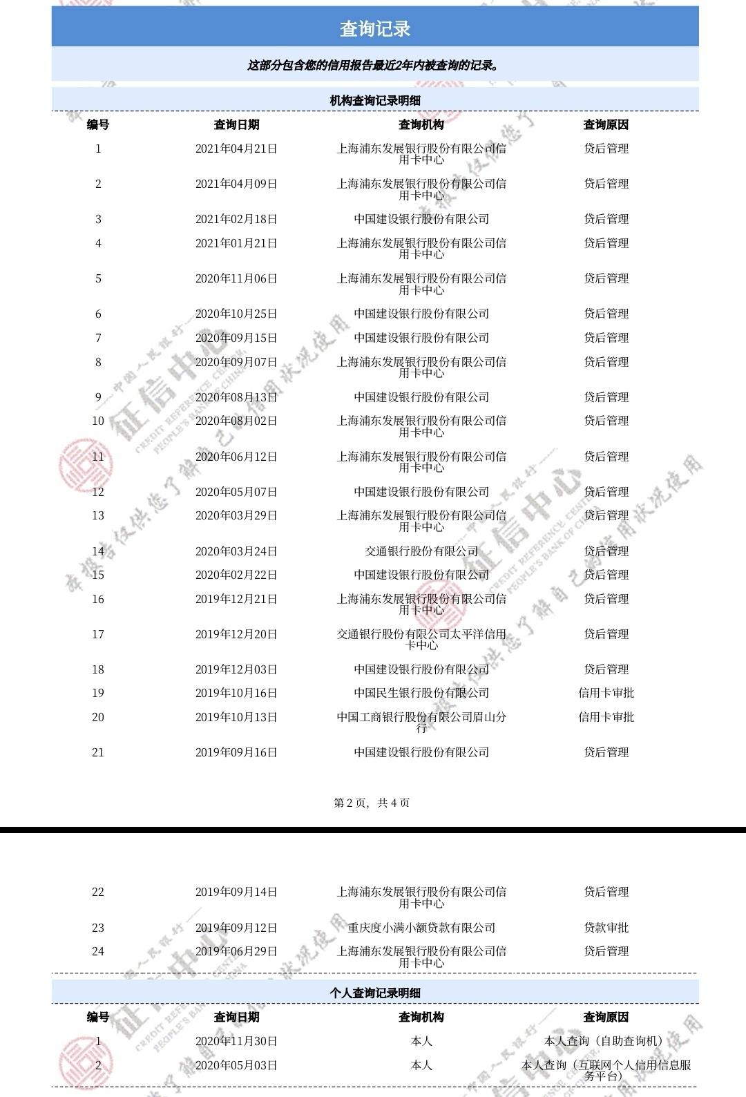 容易借上征信吗?(容易借上征信吗)