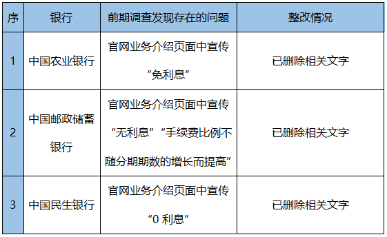 关于时时分期最后都怎么解决的的信息