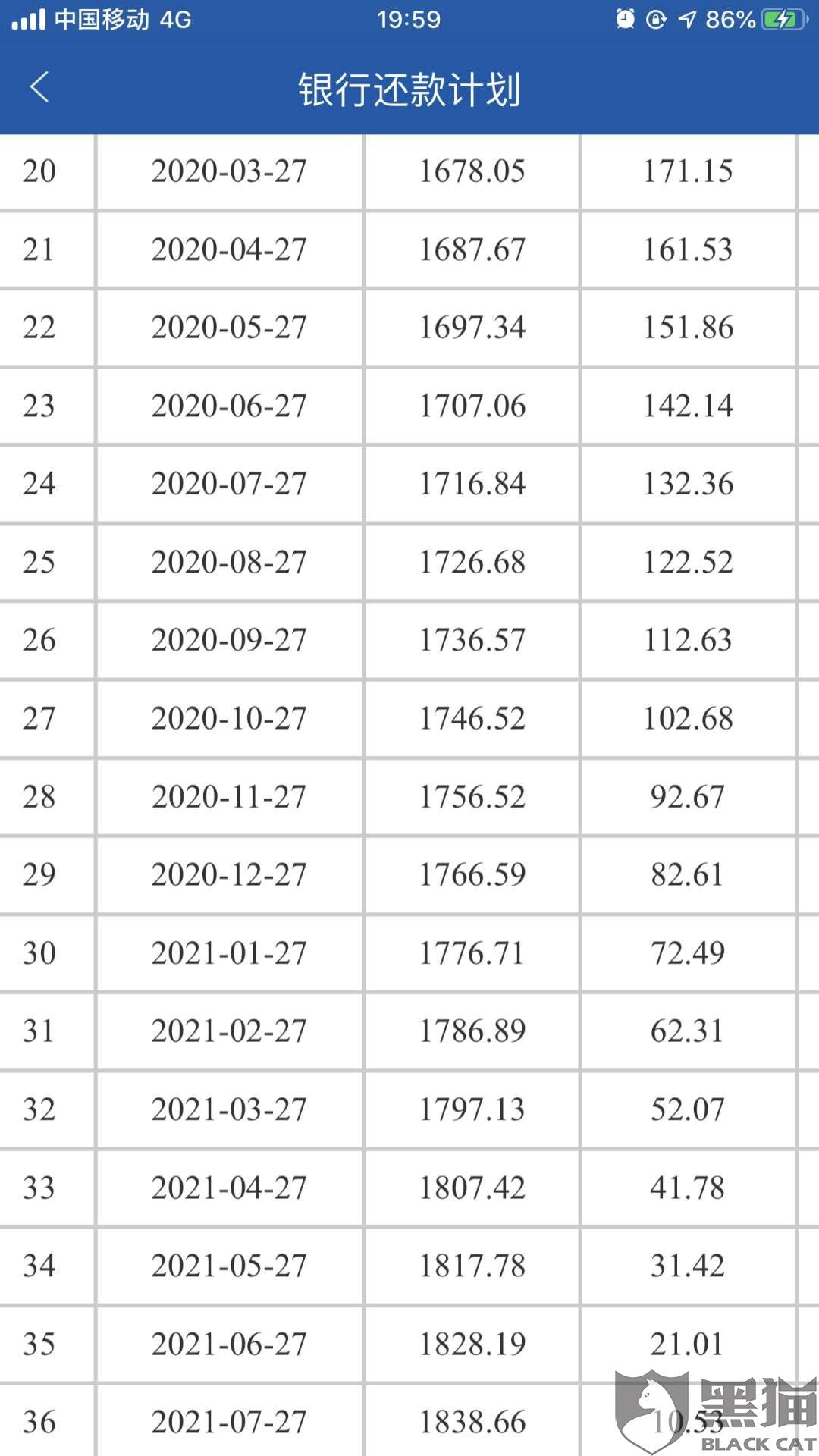 24自助贷是高利贷(年利率24%是高利贷吗)