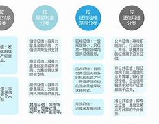 一点通上征信吗?(一点通上征信吗安全吗)