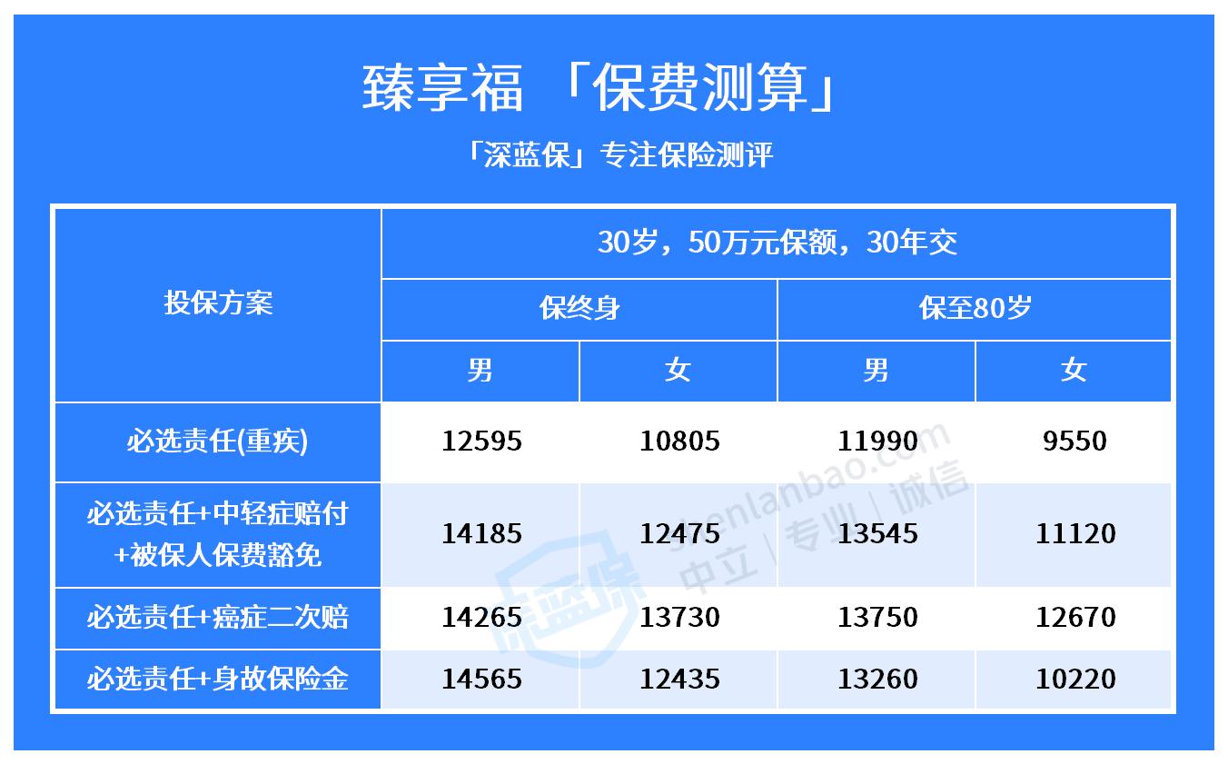 臻享福是正规平台吗(臻享怎么读什么意思)
