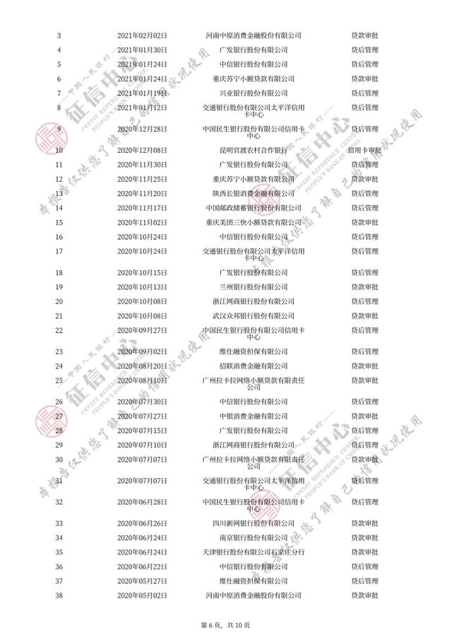 周转快上征信吗(周转必备上征信吗)