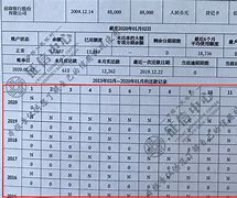 小薪意逾期上征信吗(小薪分期今天无意中通过了)