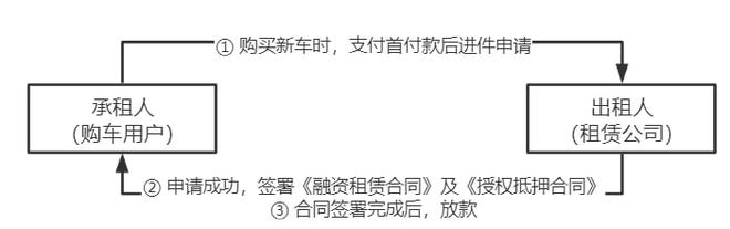 易回租上征信吗安全吗的简单介绍