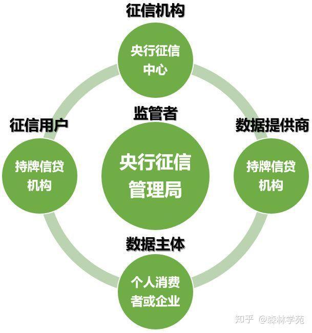 易借无忧上征信吗(易借无忧上征信吗?)