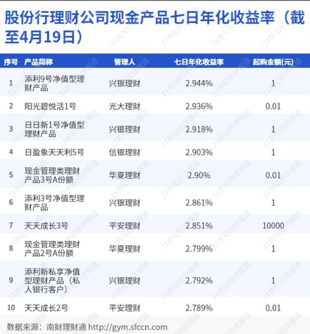 关于聚保盆还了本金还会报通迅录吗的信息