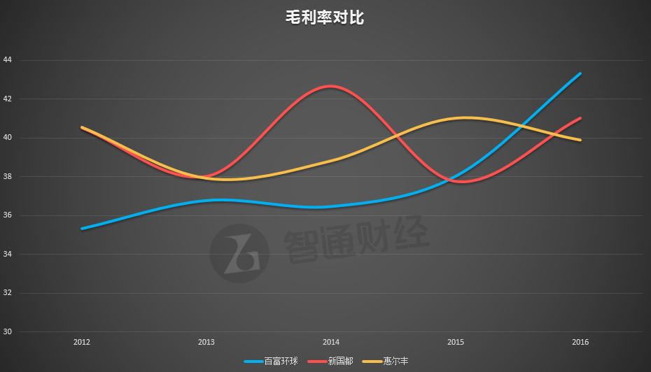 百富要还吗(百富21年怎么样)