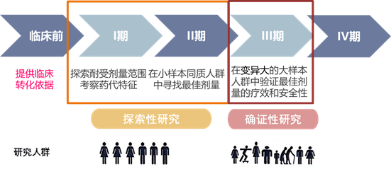 小白鼠审核需要多久(小白鼠多少天成年)