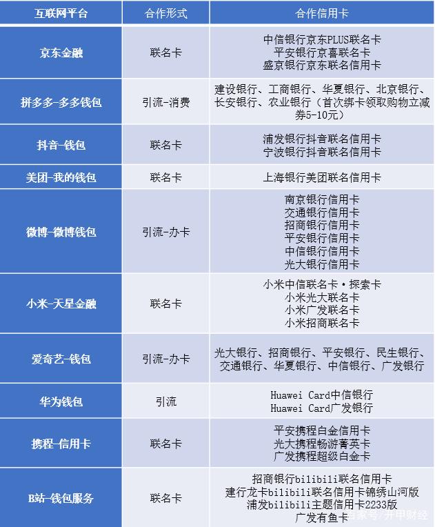 信用周转下架了么(信用周转贷款)