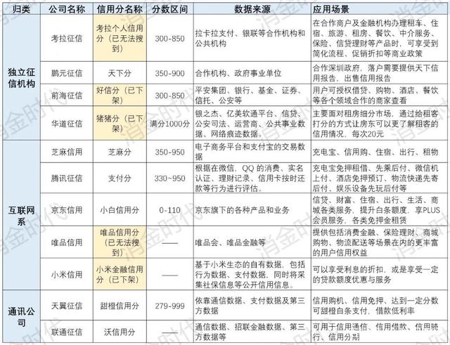 信用周转下架了么(信用周转贷款)