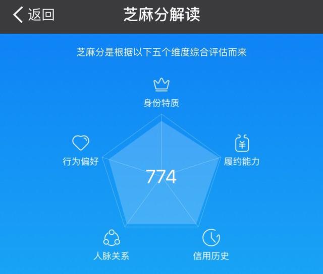 亿点分期上不上征信(亿点科技有限公司是做什么的)
