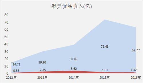 美美优品电话是多少(美美优选售后电话)
