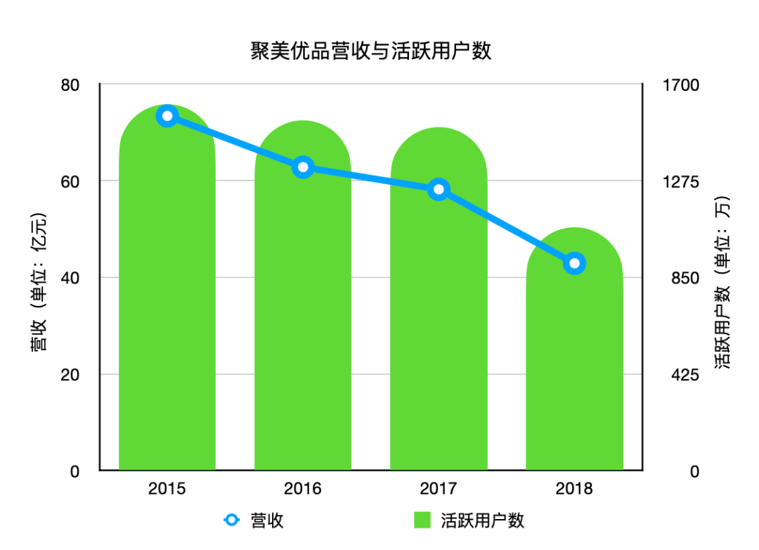 包含美美优品不还会上征信的词条