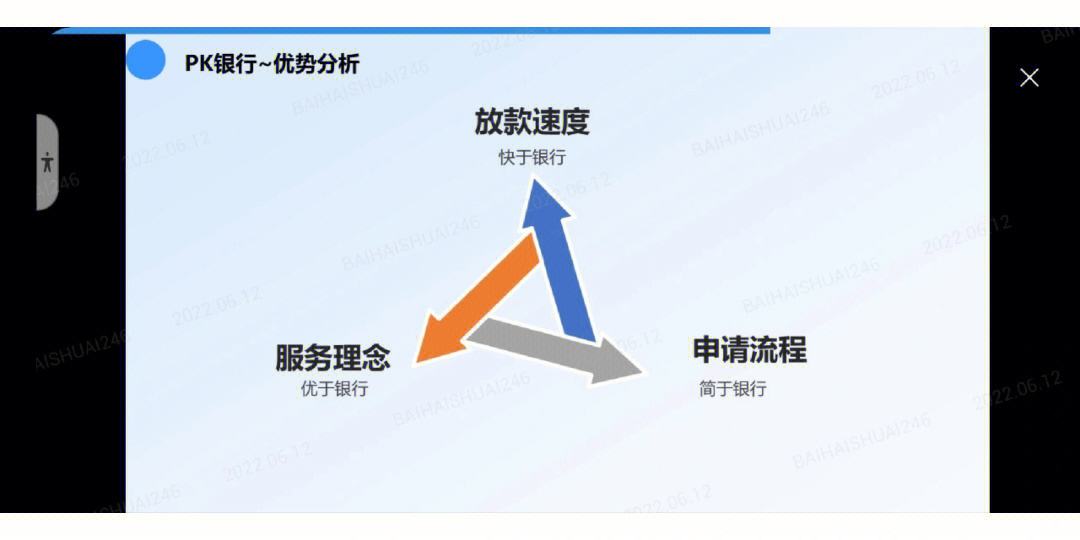 好周期是哪个平台的(网贷哪个平台周期长)